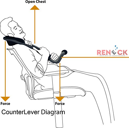 سباكير ساند الرقبة المبتكر