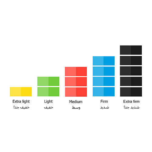 سباكير شريط مطاطي للتمارين 15سم×1.2 م