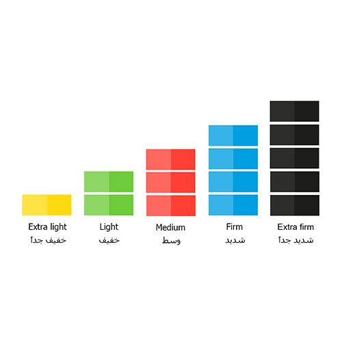 سباكير شريط حزام مقاومة مطاطي